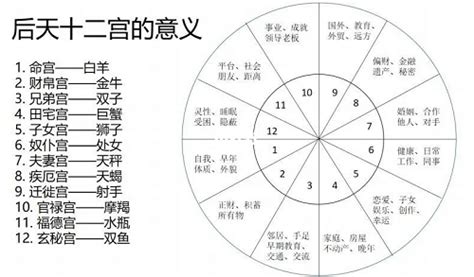 婚姻的落穴|希腊占星 